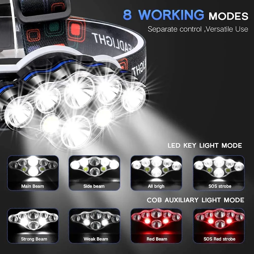 8 lumen Led headlight - Image 2