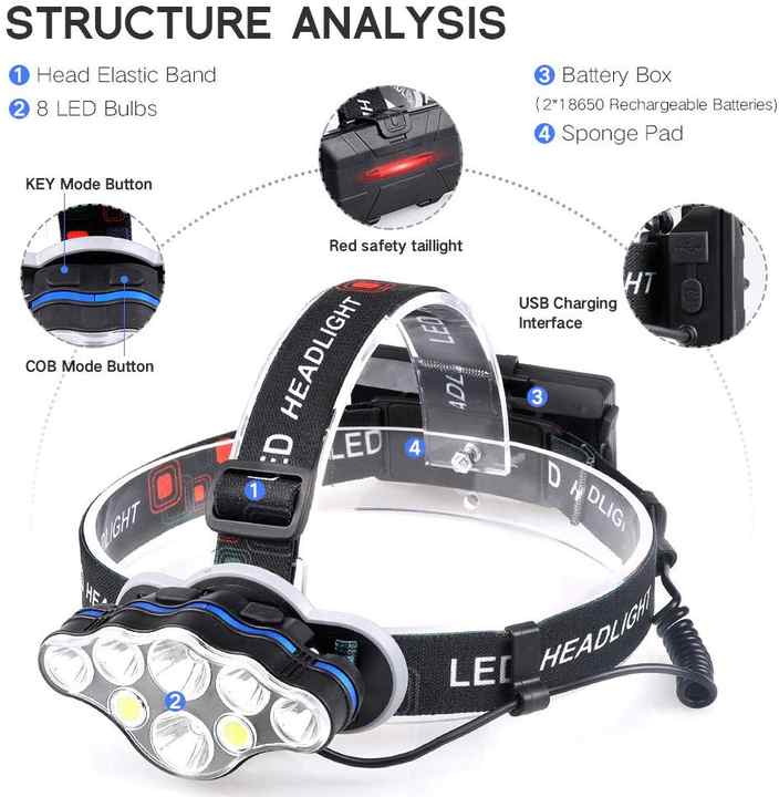 8 lumen Led headlight - Image 3