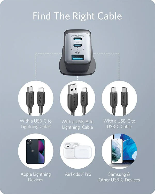 Anker PowerPort III 3-Port 65W Pod Charger | Dual USB-C & USB-A Fast Wall Charger - Image 7