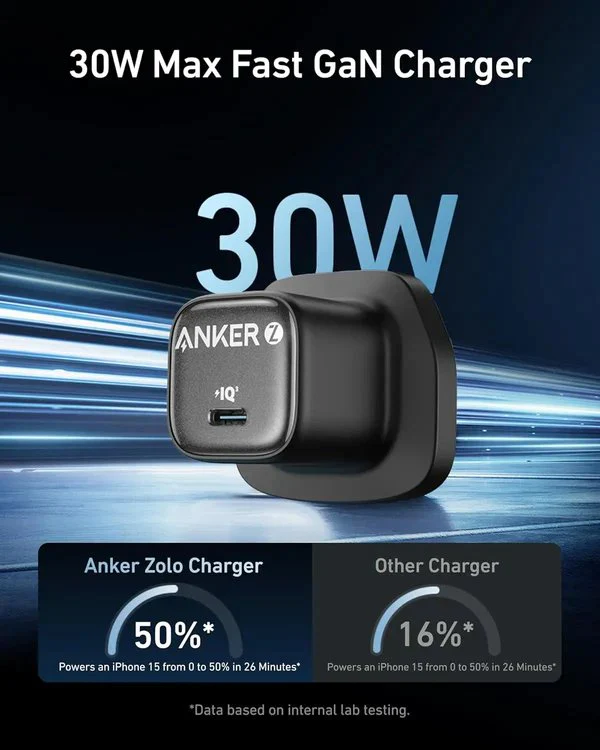 Anker Zolo 30W USB-C GaN Charger | PD 3.0 Fast Wall Charger - Image 4