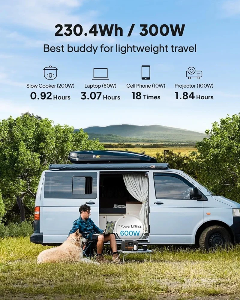 Bluetti AC2P Power Station (Premium 20) – 300W | 230.4Wh Mini Backup Battery for Phones, WiFi & Lights in Kenya - Image 3