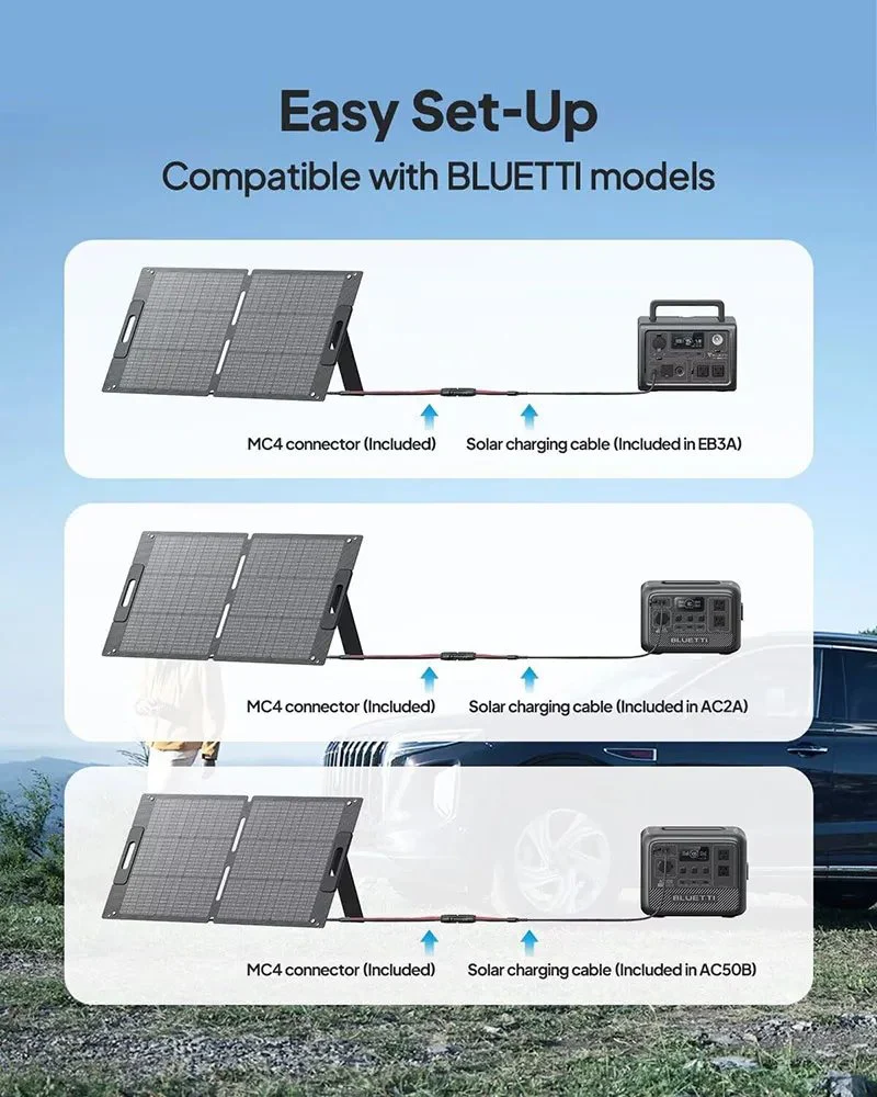 BLUETTI PV100 100W Portable Solar Panel Foldable Kenya - Image 6