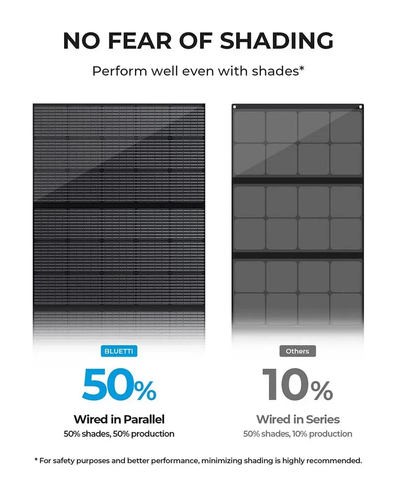 BLUETTI PV350 350W Portable Solar Panel - Image 6