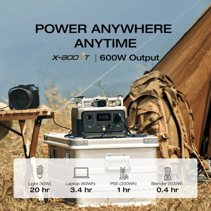 Ecoflow 256Wh 300W Portable Power Station RIVER 2, Home Use - Image 4