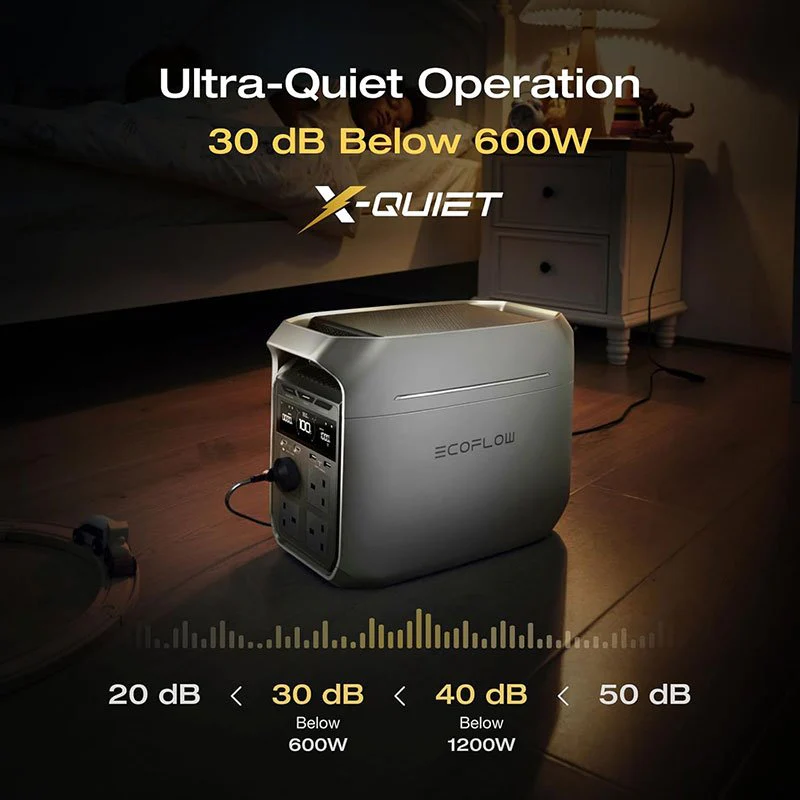 EcoFlow DELTA 3 Plus Portable Power Station 1024Wh 1800W Kenya - Image 5