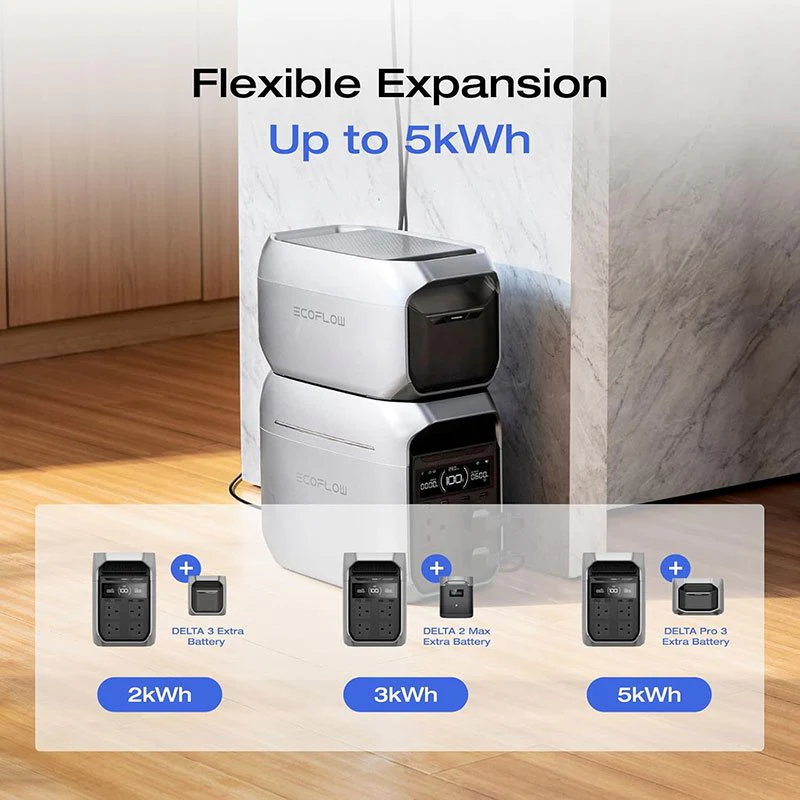 EcoFlow DELTA 3 Plus Portable Power Station 1024Wh 1800W Kenya - Image 6