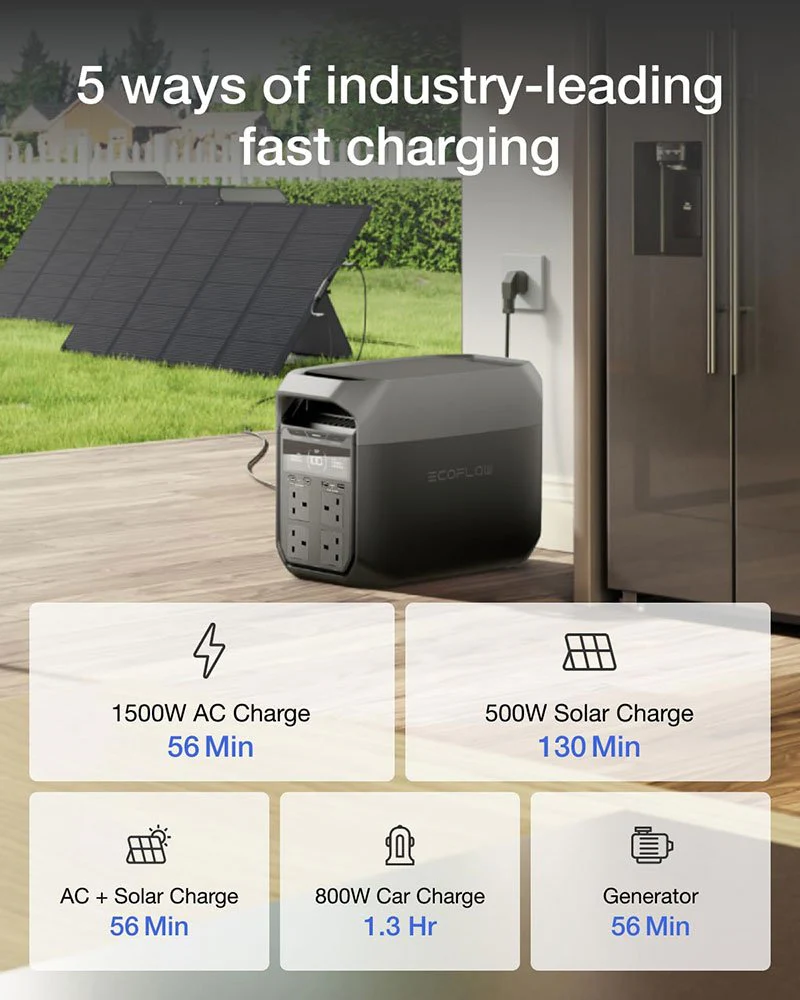 EcoFlow DELTA 3 Portable Power Station 1024Wh 1800W Kenya - Image 3