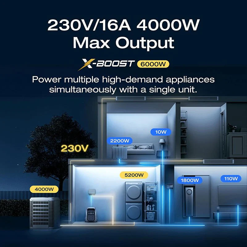 EcoFlow DELTA Pro 3 Portable Power Station 4096Wh 4000W Kenya - Image 2