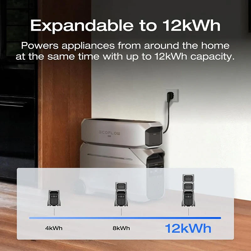 EcoFlow DELTA Pro 3 Portable Power Station 4096Wh 4000W Kenya - Image 3