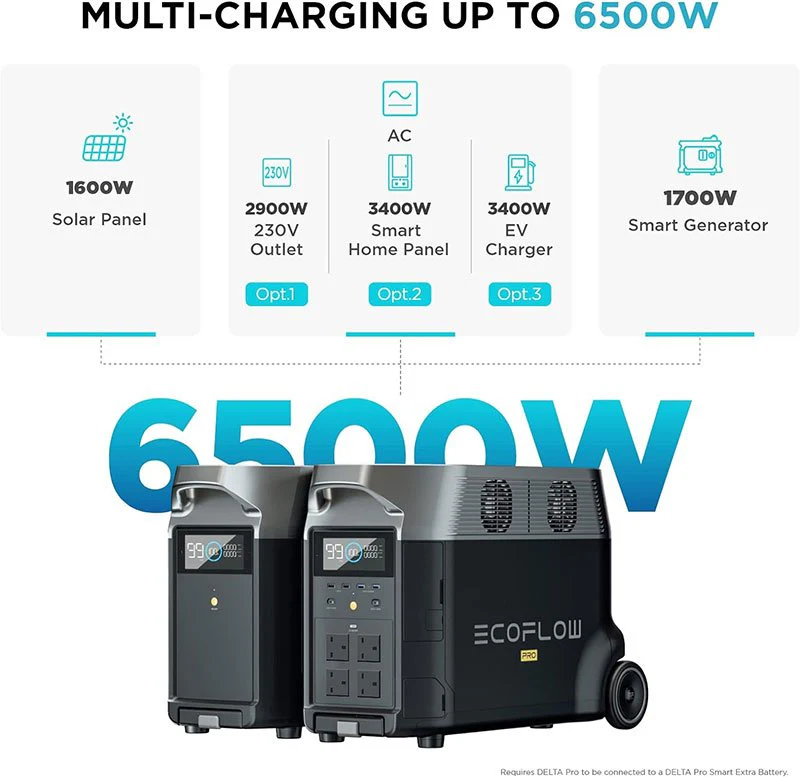EcoFlow DELTA Pro Portable Power Station 3600Wh 3600W Kenya - Image 4