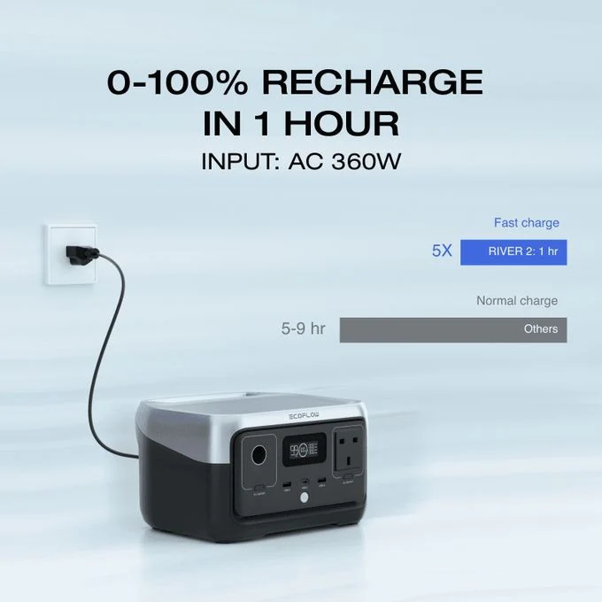 EcoFlow RIVER 2 Portable Power Station 256Wh LiFePO4 Battery, 1-Hour Fast Charging, 600W Output - Image 6