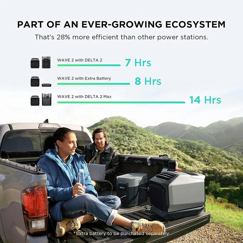 EcoFlow WAVE 2 Portable Air Conditioner & Heater – Installation-Free, 44dB Quiet, R290 Eco-Friendly, 4 Charging Methods - Image 7