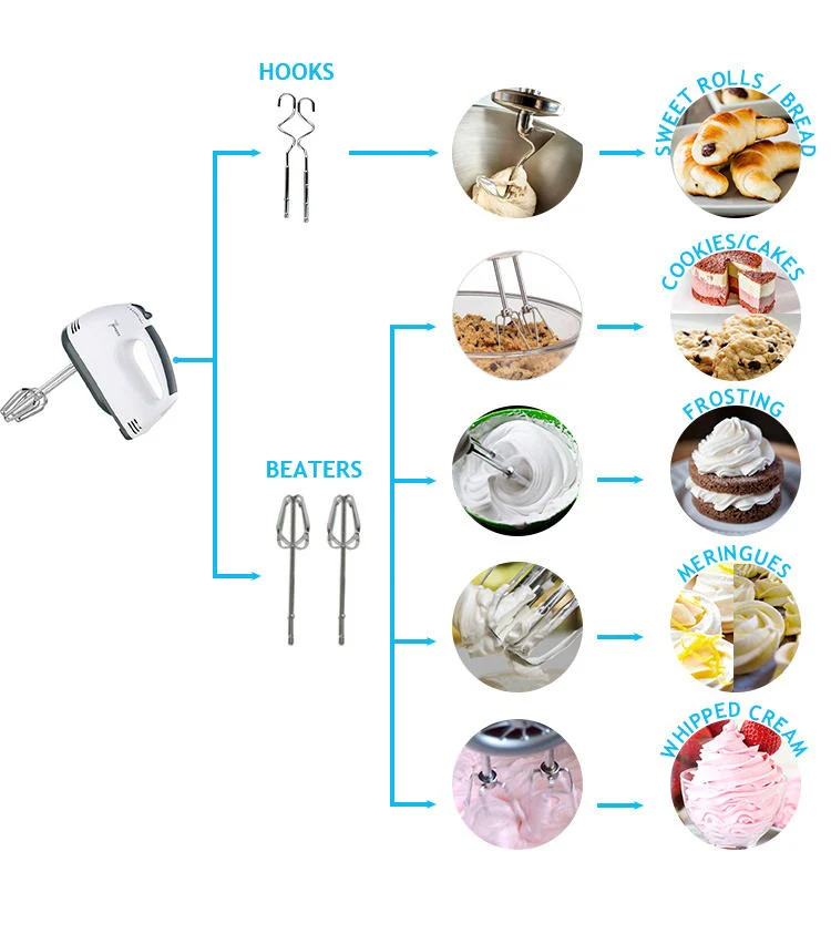 Electric Hand Mixer, Handheld Mixer Machine, 7 Speed Egg Beater, Liquid Mixer with 4 Stainless Steel Mixing Tools, Cream Cake Maker - Image 5