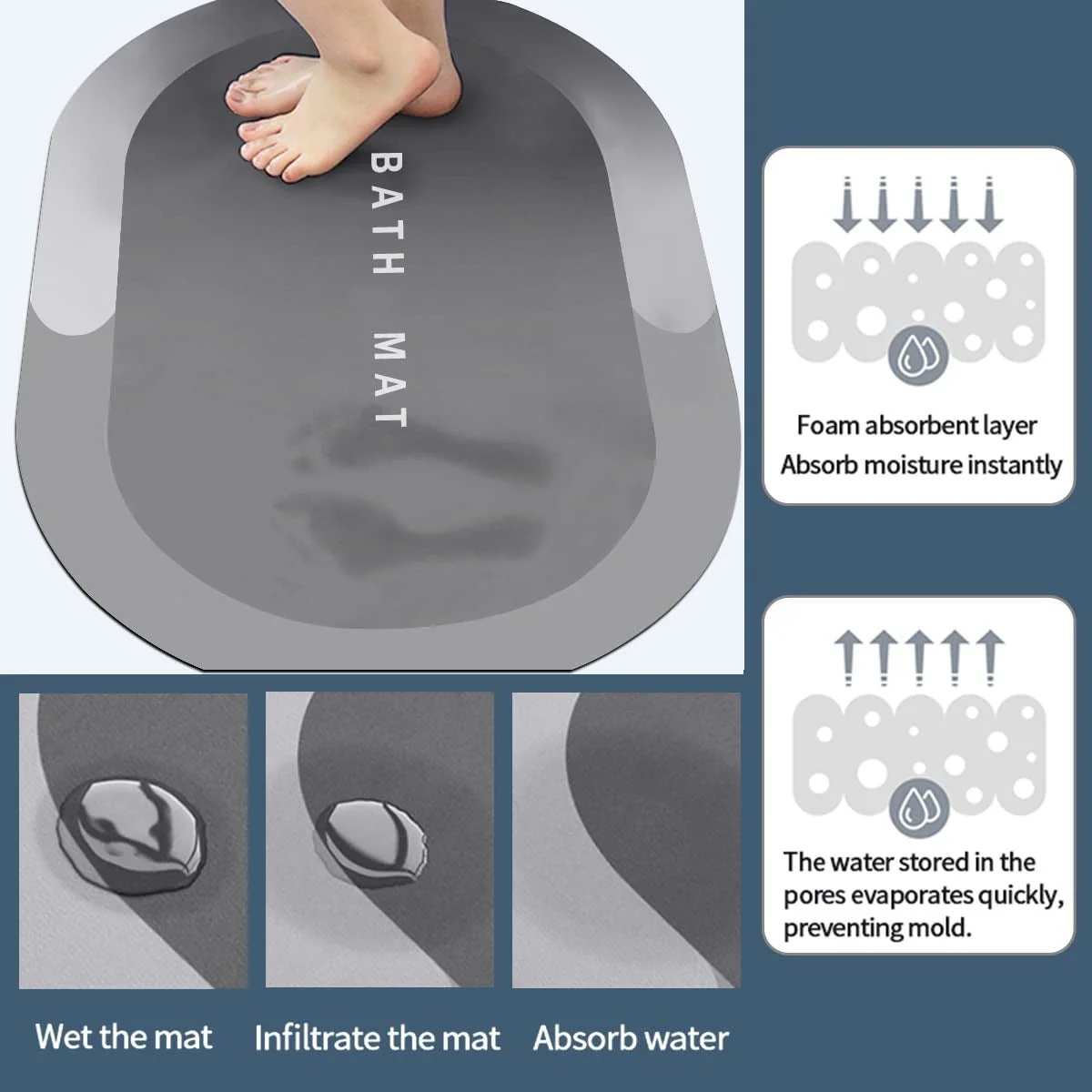 Super Absorbent Floor Mat, Non Slip Quick Dry Bath Mats for Bathroom - Image 3