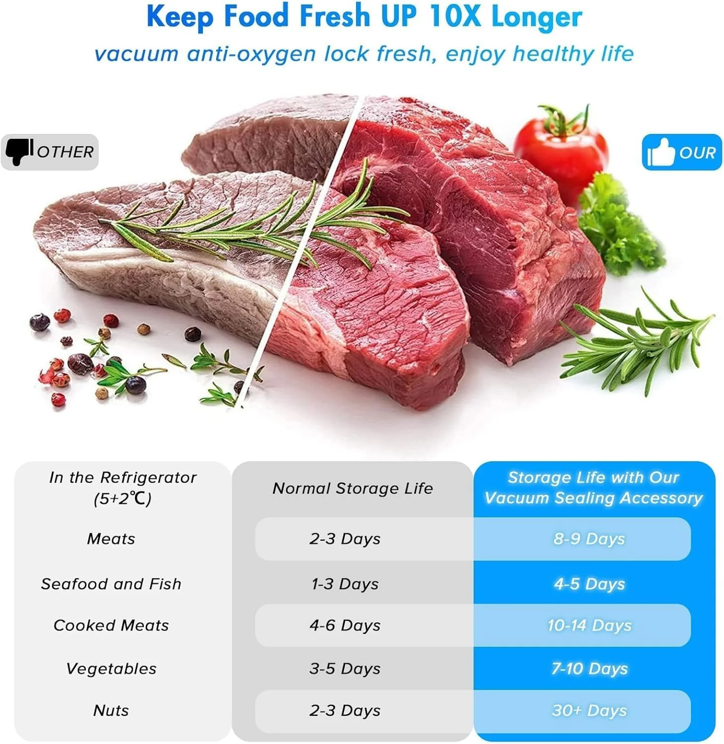 Vacuum Sealer Machine 5-in-1 Fully Automatic Food Saver with Dry/Moist Mode, LED Display & Seal Function – For Meat, Veggies, Fruits & Leftovers - Image 2